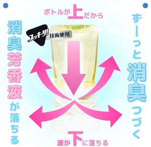 Trending Bulk Home Room Ambientador Packlin Custom Pet-Safe Productos de baño Eliminadores de olores - Product Image 2