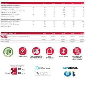 Pompe à chaleur monobloc air-eau Ariston Nimbus Pocket M NET 150 R-32 Inverter monophasée 3301876 Classe A+++ Wifi Système CVC domestique - Product Image 2