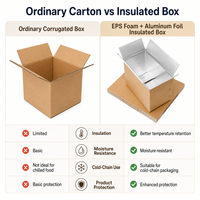 Panel de Cartón Corrugado Reutilizable Laminado con Papel de Aluminio, Resistente, Aislante, a Prueba de Humedad, para Envasado de Alimentos