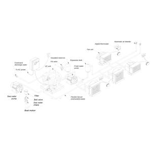 Thermowell refrigeratore ad alta efficienza 380 V AC sistema di condizionamento dell'aria marina UC90H 90000 btu sistema di raffreddamento della pompa di calore - Product Image 5
