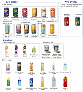 เครื่องดื่มอัดลมแบบกำหนดเอง ขายส่ง พร้อมน้ำผลไม้ อายุการเก็บรักษา 1 ปี ผลิตในญี่ปุ่น ปริมาณ - Product Image 1