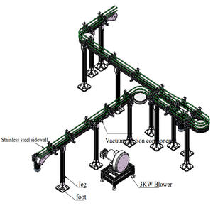 Bifa <span class=keywords><strong>S</strong></span>/L/U Type Plastic Pp Riem Flexibele Ketting Transportmachine Voor Pak - Product Image 1
