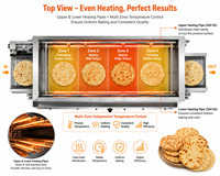 Machine automatique de fabrication de pain de Pita rôti, Machine de fabrication de Chapati de dubaï