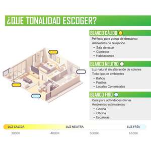 Bombilla LED E14 tipo vela de 6W, iluminación de bajo consumo, duradera y elegante. - Product Image 1