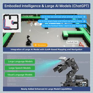 Piattaforma di Sviluppo AI Hiwonder LanderPi con Ruote Mecanum, Braccio Robotico e Sensori Completi per Progetti STEM/Universitari - Product Image 6