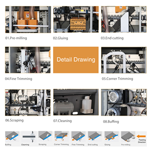 ZICAR High Speed MDF <b>PVC</b> Wood Pre milling jinan furniture cabinet board melamine edge bander for sale - Product Image 3