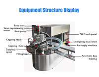 Machine de remplissage et de bouchage semi-automatique rotative de table pour sachets Doypack et poches à bec verseur, pour liquides de petite taille