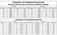 Moteur U10 pour SUP et kayak, propulseur sous-marin sans balais 900W, ailerons électriques pour planche à pagaie, aileron de poussée pour canoë, bateau gonflable