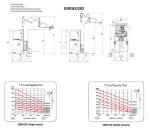 1.5ton 1500Kg Ce Elektrische Schaar Bereiken <span class=keywords><strong>Truck</strong></span> Voor Dubbele Diepe Planken - Product Image 6