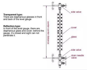 Đồng Hồ Chỉ Báo Mức Kính Tầm Nhìn Đồng Hồ Đo Mức Phản Xạ Penberthy Cho Nồi Hơi Bể - Product Image 5