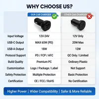 Cargador Rápido para Auto de Doble Puerto USB C PD 65W y USB A QC 18W con Salida Independiente, Listo para Usar, Logotipo OEM Serigrafiado Gratis