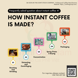 โรบัสต้า100% กาแฟสำเร็จรูปรสเข้มข้นและกลมกล่อม1กก. 2023บรรจุในถุง - Product Image 5