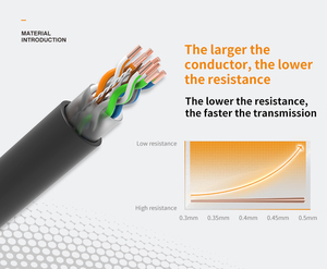 Haje nhà máy trực tiếp CAT6 LAN Cáp 300m đồng UTP FTP SFTP Mạng Cáp vượt qua cho Fluke thử nghiệm với giá cả cạnh tranh - Product Image 6