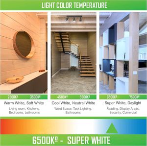 Ống huỳnh quang clar-<span class=keywords><strong>t5</strong></span> 4W 6W 8W 13W, đèn tiết kiệm năng lượng tuyến tính Mini cho chiếu sáng kỹ thuật và thương mại - Product Image 4