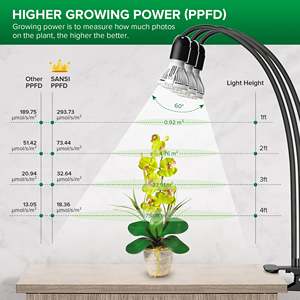 New 30W for Sansi Clip-on <b>LED</b> Grow <b>Light</b> 3 Heads Adjustable Timer IP65 White & Red/Blue <b>Light</b> for Plant Growth & Bloom - Product Image 3
