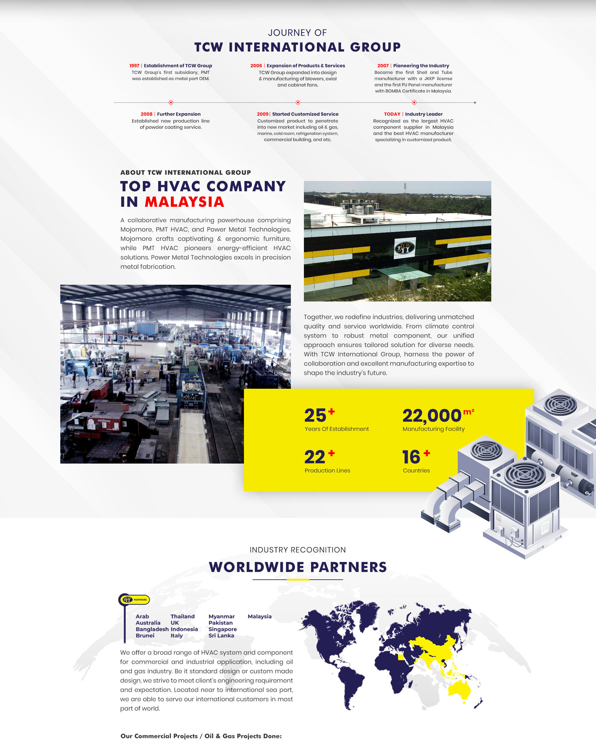 facility management commercial hvac service companies