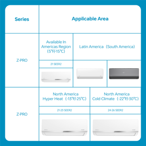 Climatiseur split sans conduit à refroidissement et chauffage rapides 12000 Btu, certifié Energy <span class=keywords><strong>Star</strong></span>, à fréquence variable, contrôlé par application, pour hôtels et foyers - Product Image 3