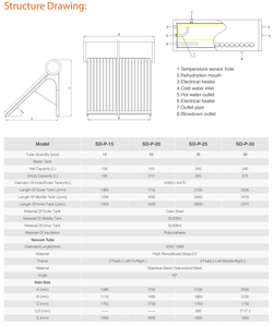 Chauffe-eau <span class=keywords><strong>solaire</strong></span> haute pression 0,9 MPa avec deux réservoirs internes, conception à <span class=keywords><strong>chauffage</strong></span> rapide pour raccordement à l'eau municipale, pour maisons et hôtels - Product Image 6