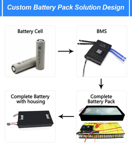 3kW BMS LiFePO4 12V Solar Semi-Solid State Cylindrical 18650 200/240Ah Lithium-Ionen-Akku D48 Modell 5000 Zyklen - Product Image 2
