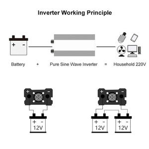 HOULI Onduleur 1200W 12V vers 220V à Onde Sinusoïdale Pure - Product Image 6