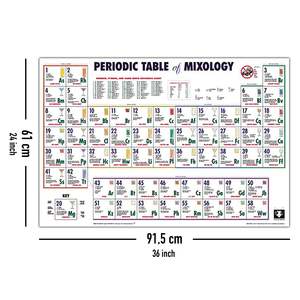 Periodic Table of Mixology Unique Plaque Featuring Innovative Cocktails and Drinks - Product Image 4