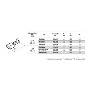 Enchufe plano Cembre 6,3x0,8/1-2.5mm² 100 piezas - Product Image 6