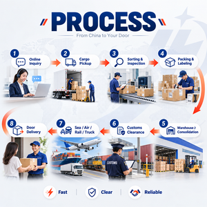 Servizi di Logistica <span class=keywords><strong>per</strong></span> E-commerce Alibaba, Dropshipping dalla Cina, Agente Shopify, Spedizione Aerea Veloce DDP Porta a Porta DHL UPS UAE - Product Image 4