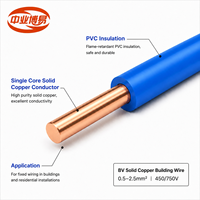 Fil de construction BV 1,5 mm en cuivre massif sans oxygène isolé PVC 450/750V 70°C pour usage industriel Norme GB/T 5023 / IEC 60227