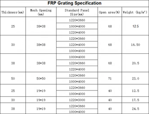 Grille de <span class=keywords><strong>couverture</strong></span> en PRV/GRP pour drainages – Grilles d'égout en PRV : Solutions résistantes à la corrosion pour applications industrielles - Product Image 2