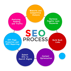 Corrección de sitio web de versión empresarial y servicios de mejora de SEO para sitios web escolares ofrecidos - Product Image 1