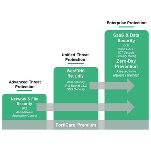 Plataforma de Seguridad de <span class=keywords><strong>Red</strong></span> Modelo de Hardware Fortinet FG-70G <span class=keywords><strong>en</strong></span> Oferta con Puertos de 10 Gigabits y SFP para Conectividad Empresarial - Product Image 6