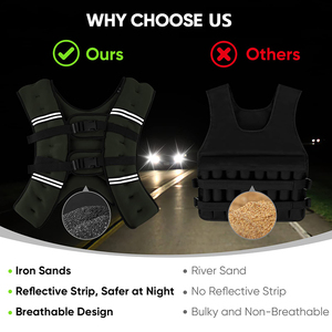 Adjustable 6lbs Neoprene Weighted <b>Vest</b> for Workout Strength Training Fitness <b>Muscle</b> Building-Durable Steel for Effective Weight - Product Image 5
