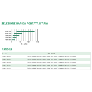 Grille d'admission en aluminium blanc peint Tecnosystemi avec filtre amovible pour climatisation et grilles d'aération - Product Image 5