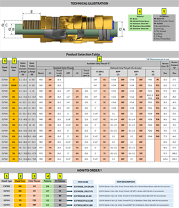 ATEX IECEx E1FW Explosive Proof Double Compression Armoured <b>Cable</b> <b>Gland</b> - Product Image 2