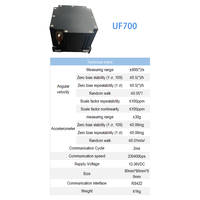 Unité de mesure inertielle (IMU) combinant un accéléromètre FOG et MEMS