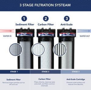 Système de filtration d'eau domestique à 3 étapes en plastique, économique, pour toute la maison, installation facile, utilisation domestique - Product Image 5