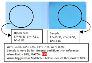Espectrofotómetro de color CIE Hunter Lab LCh LUV XYZ YXY con rango de 400-700nm y 0,04 DE precisión para pruebas de color de superficie - Product Image 3