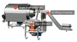 Máquina automática de recubrimiento de azúcar, máquina de recubrimiento de aceite, equipo para hacer gomas, máquina para hacer depósitos de gomas - Product Image 2