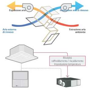 Unidad de Baño Prefabricada LG ERV LZ-H035GBA5 con Recuperación de Calor Entalpica de Flujo Cruzado y Control por Cable - Product Image 2