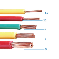 Câble isolé de haute qualité à bas prix PVC 450V 750V fil de cuivre électrique souple personnalisation de Support à plusieurs noyaux