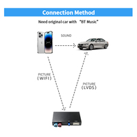 EASYGUARD Boîtier décodeur CarPlay Android Auto sans fil Plug & Play pour BMW E90 E91 E92 E93 E60 E61 X5 E70 X6 E72 2005-2008