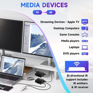 Extensor de Fibra HDMI 4K SYONG, 4K60Hz HDCP2.2 hasta 20KM, Compatible con Teclado y Ratón USB, Latencia Cero y Transmisor con Salida HDMI en Bucle - Product Image 6