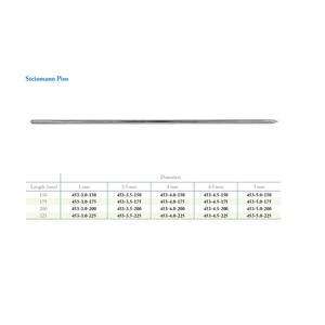 Goupilles de Steinmann d'acier inoxydable de haute qualité - Product Image 2