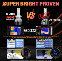 REDSEA Vente Flash R2 200W 50000LM Ampoules de Phare LED H4 H7 H11 HB3 HB4 Système d'Éclairage Automobile Haute Puissance Canbus Phare LED H7
