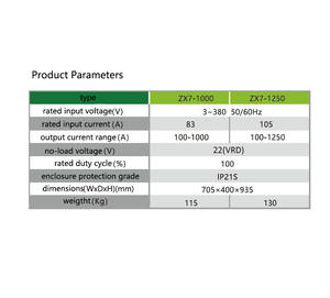 ZX7-1000/1250 Inversor Industrial Ar Carbono Arco <span class=keywords><strong>Gouging</strong></span> Máquina Novas Máquinas De Solda De Motor DC - Product Image 5