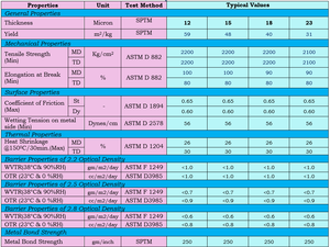 Embalaje flexible de calidad superior para revestimiento de laminación de alimentos Película metalizada de PET/BOPP de grado retenible suave para poliéster - Product Image 6