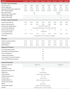 En stock ThinkPower 10kw On-grid Monofásico 1 Fase 220V/50Hz Inversor S10000TL - Product Image 6