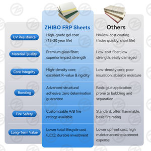 <span class=keywords><strong>แผ่น</strong></span>ฉนวน<span class=keywords><strong>กัน</strong></span><span class=keywords><strong>ความ</strong></span><span class=keywords><strong>ร้อน</strong></span> ZHIBO ผลิตจากวัสดุ FRP และโฟม XPS สำหรับ<span class=keywords><strong>ผนัง</strong></span> หลังคา พื้น/ตัวถังรถบรรทุก/ตู้แช่แข็ง/คาราวาน/รถบ้าน/รถแคมป์ปิ้ง - Product Image 4