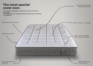 Design italiano Reverso Ultra 1.6 Memory Foam materasso tascabile aria moderna camera da letto mobili copertura rimovibile per la casa - Product Image 3