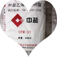 Résine de pâte de PVC de fournisseur direct d'usine PB1156 SY-Z140 en plastique efficace